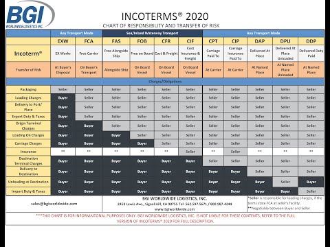 Mastering Incoterms -Your Guide to Smooth International Shipping