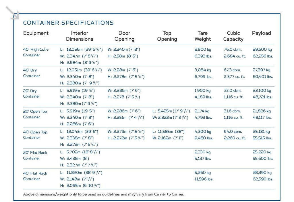 Shippping Container Specifications Table